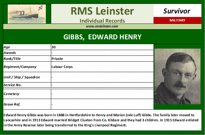 Edward Henry Gibbs